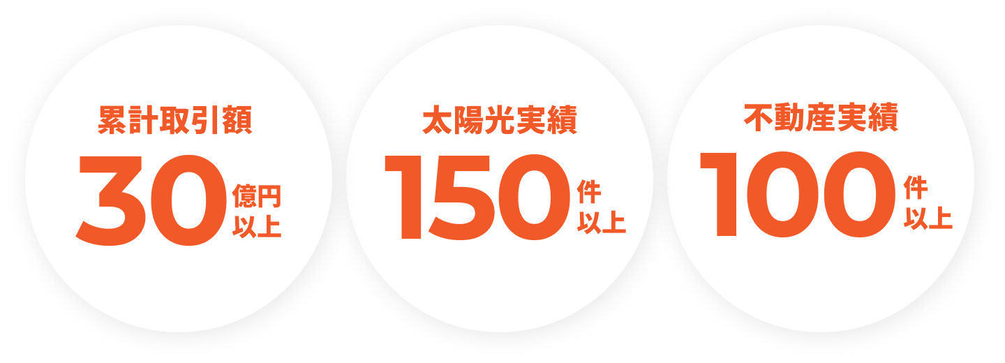 翔大の実績
